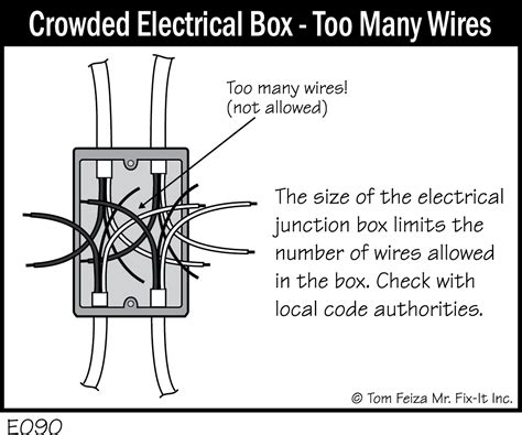 electrical box too shallow|electrical boxes too crowded.